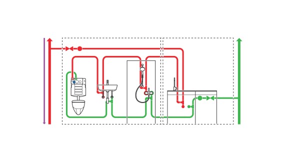 Visualisering av hygieneskyllenheten ved enden av sløyfeinstallasjonen med ekstra sensorteknologi (© Geberit)