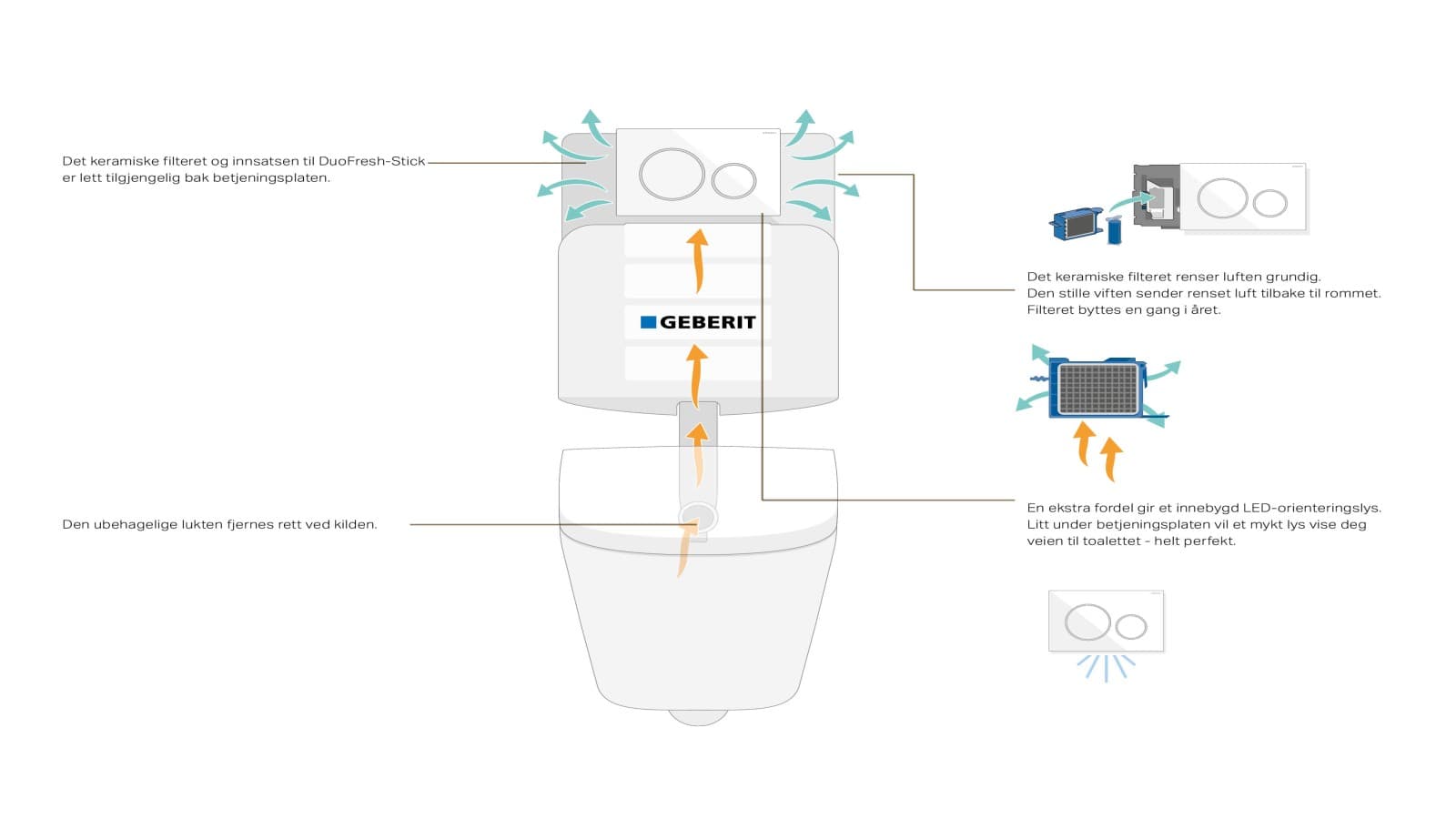 DuoFresh tegning DuoFresh tegning