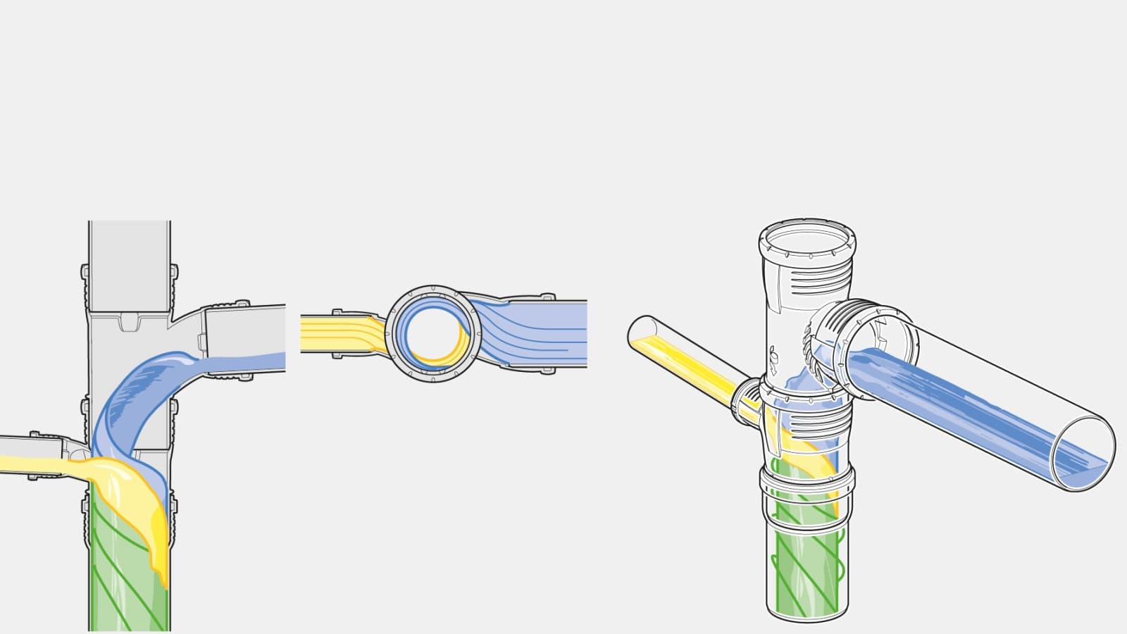 Unngå kryss-strøm med Geberit Silent-Pro SuperTube Unngå kryss-strøm med Geberit Silent-Pro SuperTube